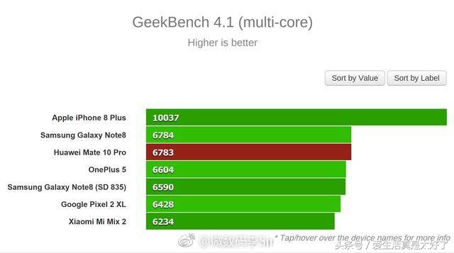 华为mate10pro安兔兔跑分多少,mate10安兔兔跑分