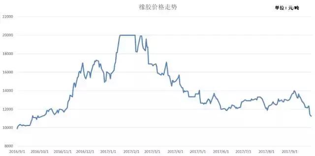 2020原材料价格走势曲线,钢铁原材料价格走势