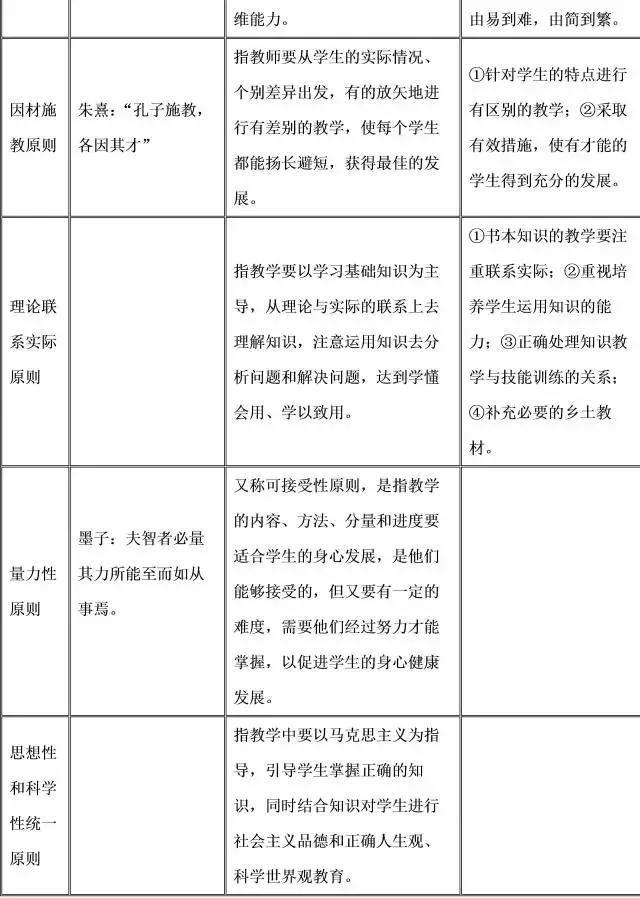 教师资格考试教育知识与能力答案,教师资格初中教育知识与能力