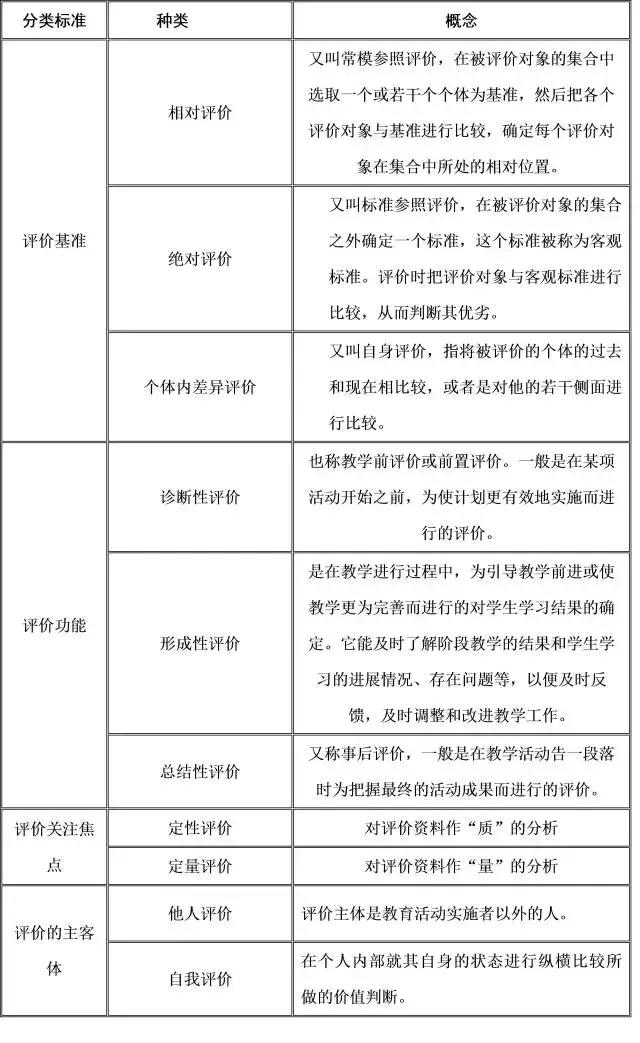 教师资格考试教育知识与能力答案,教师资格初中教育知识与能力
