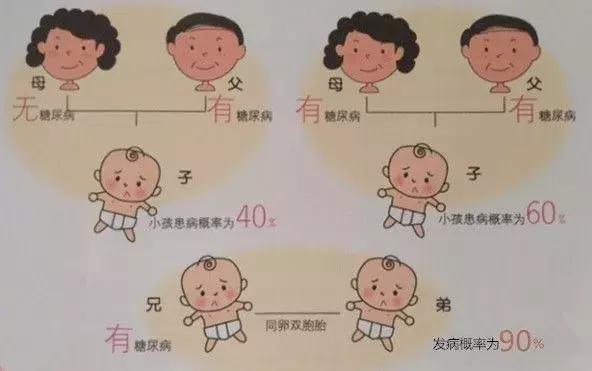 一人有糖尿病，全家会被“传染”？只要做到这几点就可远离糖尿病