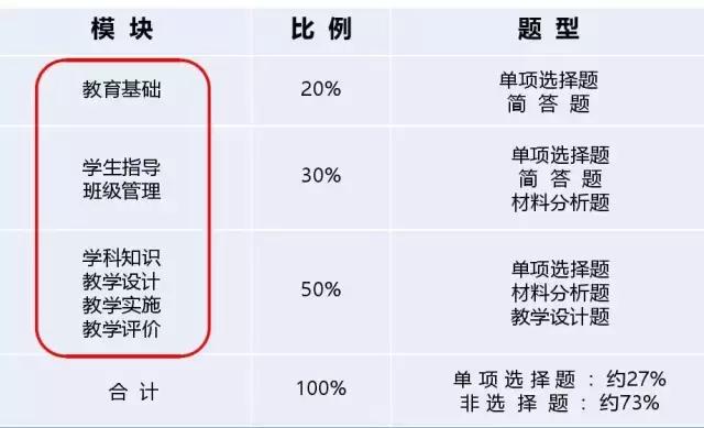 教师资格考试教育知识与能力答案,教师资格初中教育知识与能力