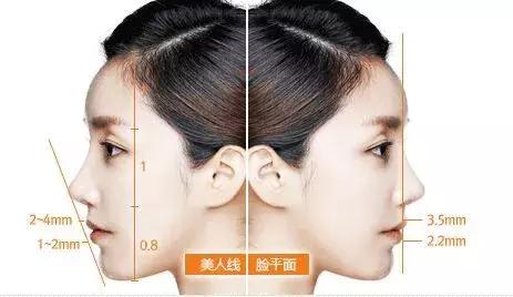 嘴突怎么治疗最有效,凸嘴快速改善方法