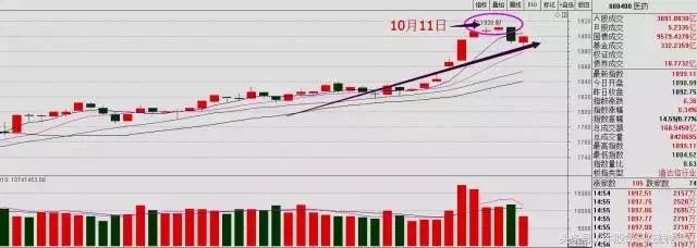 谨记30条股市铁律,严格遵守铁规禁令