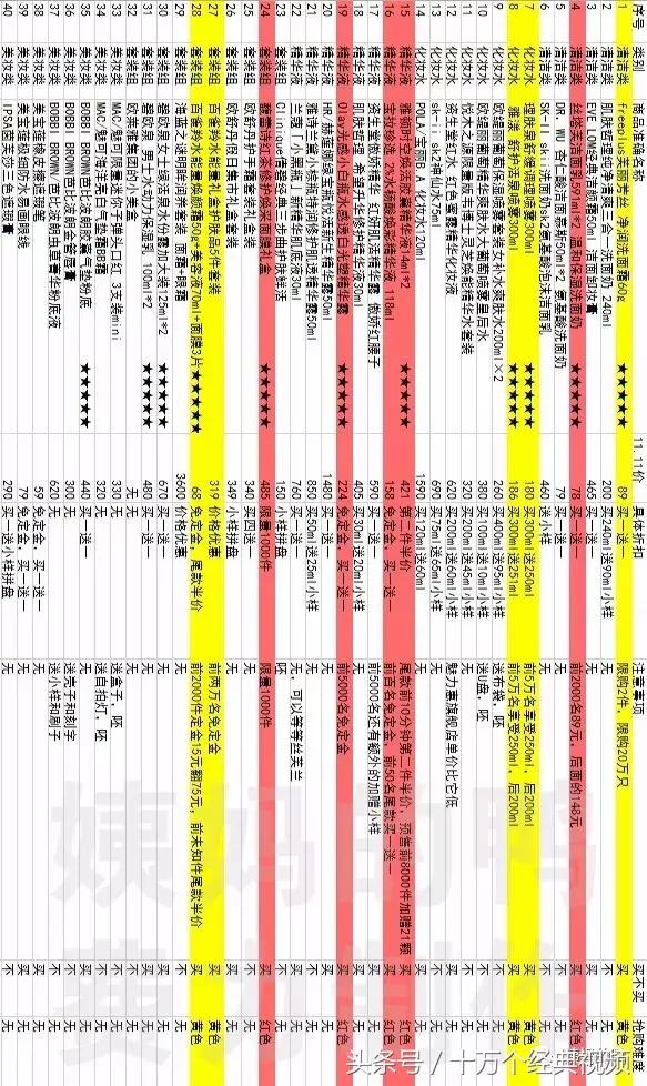 双11化妆品,双11化妆品礼盒