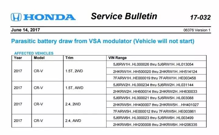 crv技术的优点和缺点,本田crv新技术