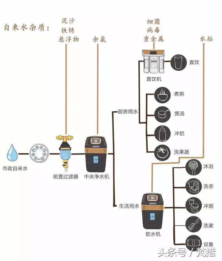 学区房中产阶级,学区房中产真实感受