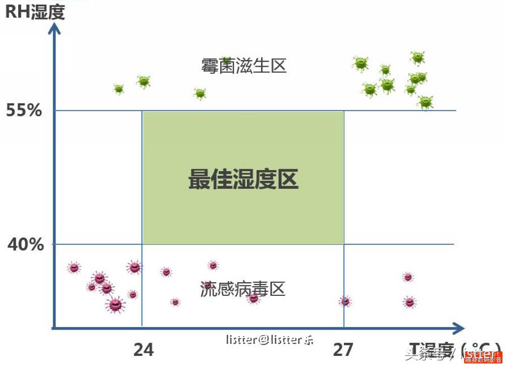 海尔新风自清洁空调优缺点,海尔新风自清洁空调1.5匹评测