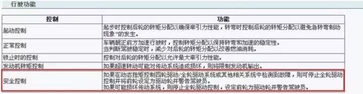 crv技术的优点和缺点,本田crv新技术