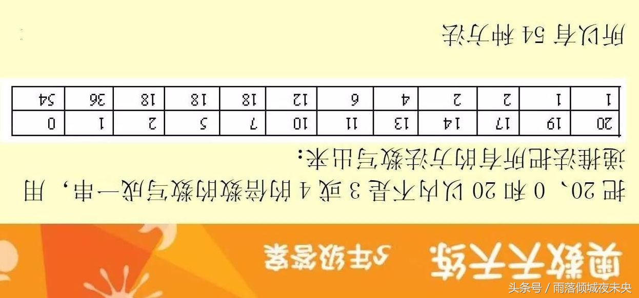 小学奥数每日一练2019年第214期,暑期奥数专题一15条常用奥数公式