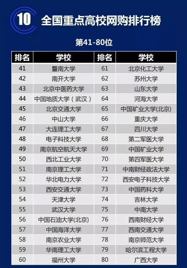 大学生网购现状分析,大学生网购情况的调查总结