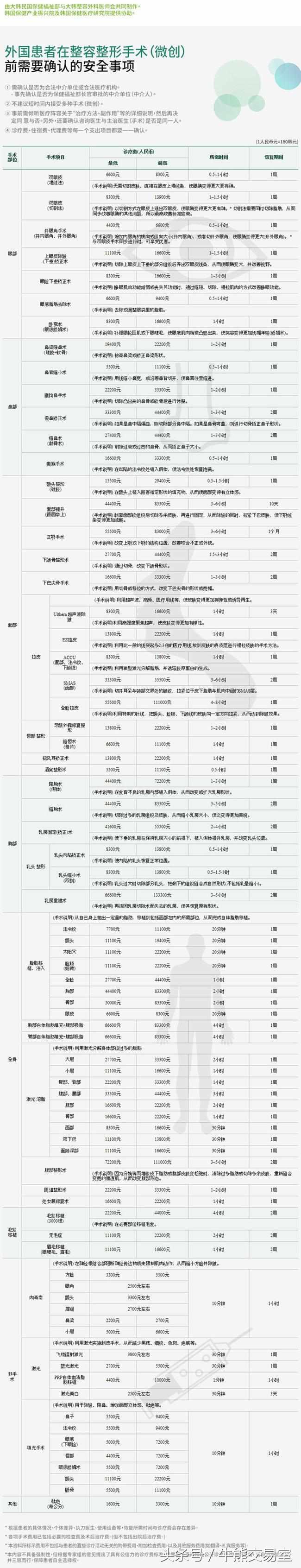 韩国人整形价格表,韩国割双眼皮要多少钱