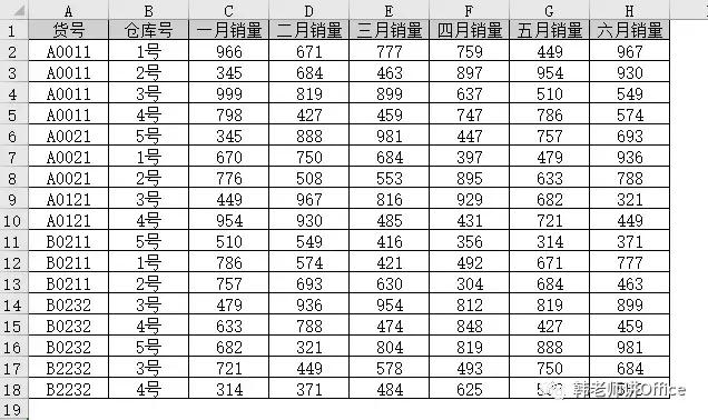 excel核对两页表错乱,excel颜色尺码数量汇总