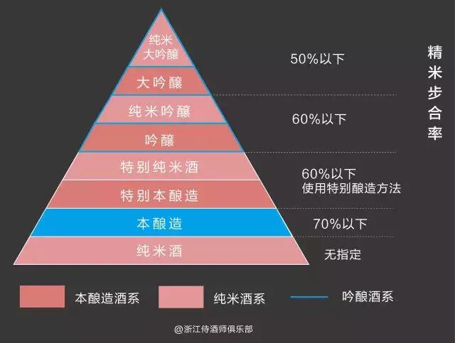 清酒怎么喝不容易醉酒,清酒怎么一喝就醉