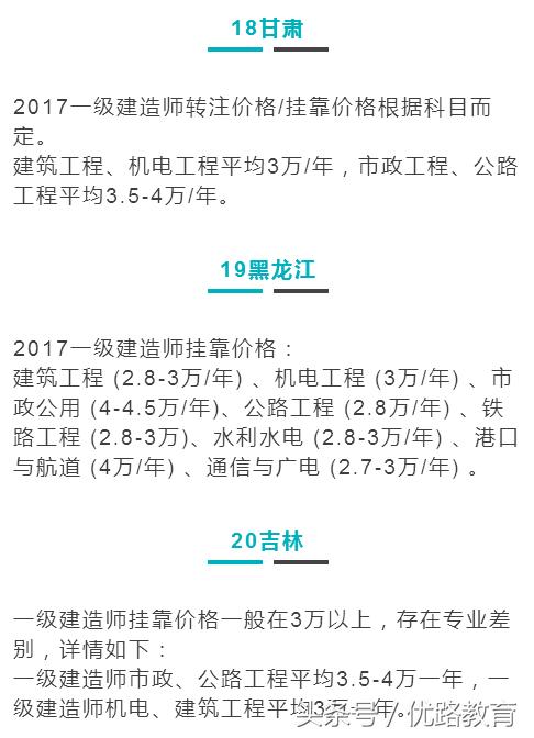 一建挂靠长期划算还是短期划算,2018年一建挂靠趋势