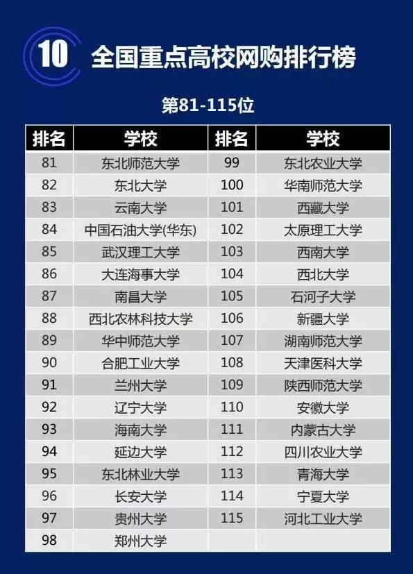 大学生网购现状分析,大学生网购情况的调查总结