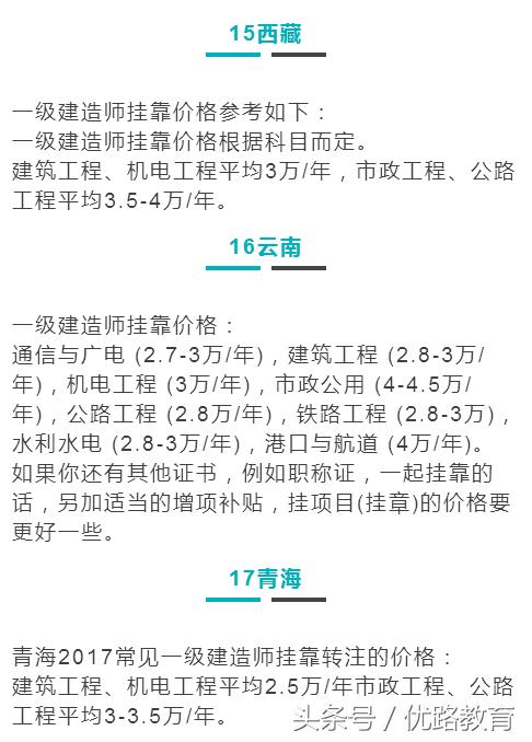 一建挂靠长期划算还是短期划算,2018年一建挂靠趋势