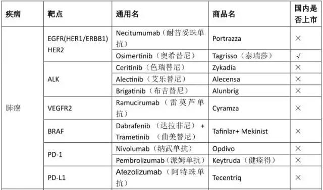香港最新治疗肺癌的药物,治疗小细胞肺癌的印度进口药