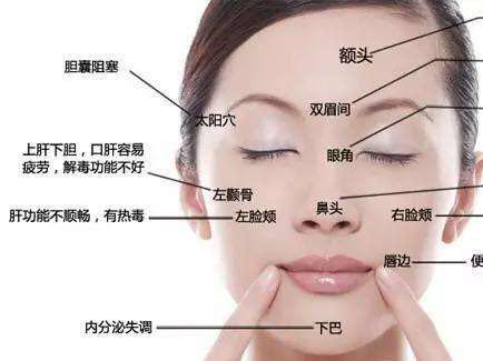 看图识别痘痘,看懂各种痘痘类型和应对方法