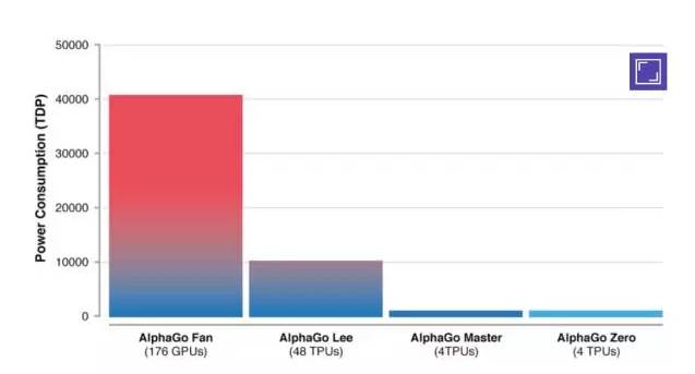 alphago的最新进展是什么,alphago如何战胜人类