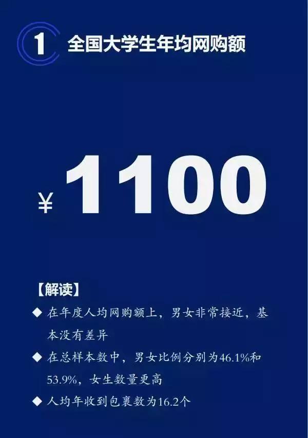 大学生网购现状分析,大学生网购情况的调查总结