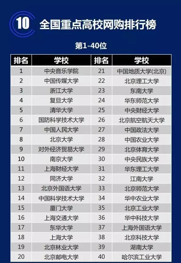 大学生网购现状分析,大学生网购情况的调查总结