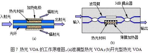 为什么要用光衰减器,衰减器到底有什么用
