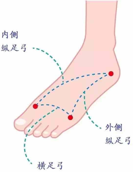 崴过脚以后你的脚还是疼怎么办,崴过的脚恢复好后总疼