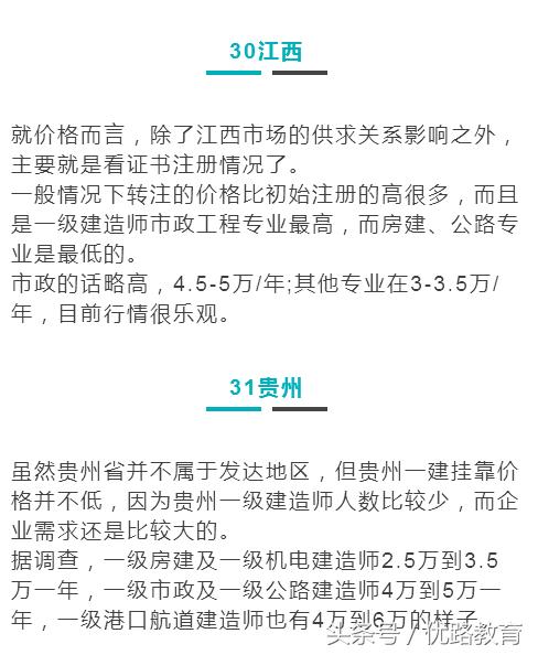 一建挂靠长期划算还是短期划算,2018年一建挂靠趋势