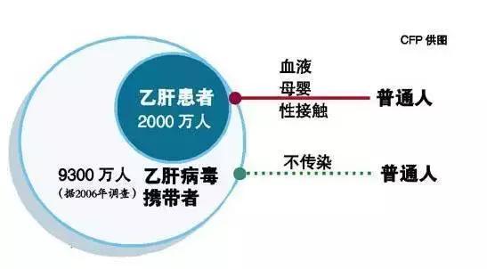 大三阳与小三阳哪个厉害,大三阳比小三阳严重吗