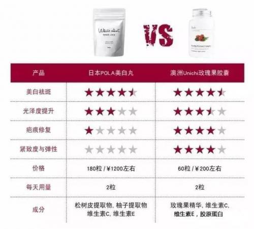 pola美白丸跟fancl美白丸哪个好,pola美白丸抗糖丸真实测评