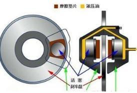 汽车制动系统维护要点,汽车液压系统保养