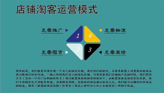 店铺淘客怎么做推广赚佣金,店铺淘客引流方案