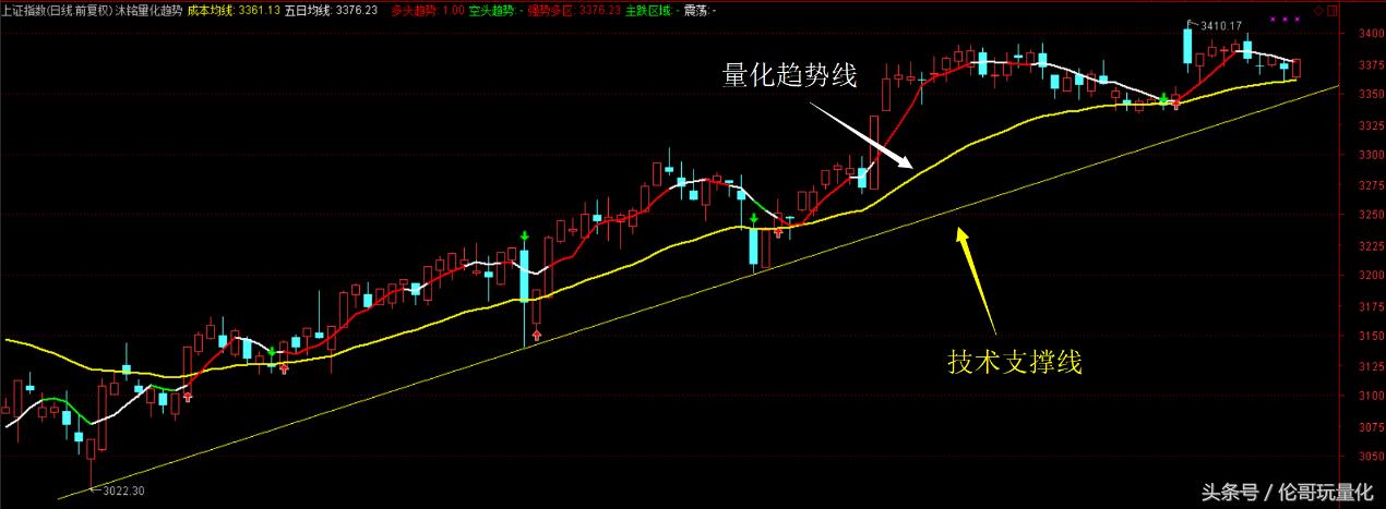 如何能更快地追涨停板,怎么追涨停板股票