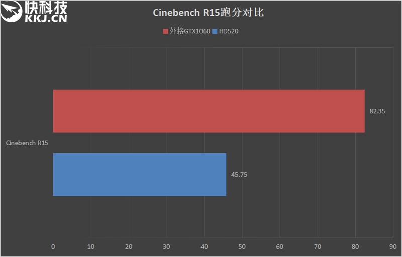 轻薄本也能轻松吃鸡,轻薄本能吃鸡