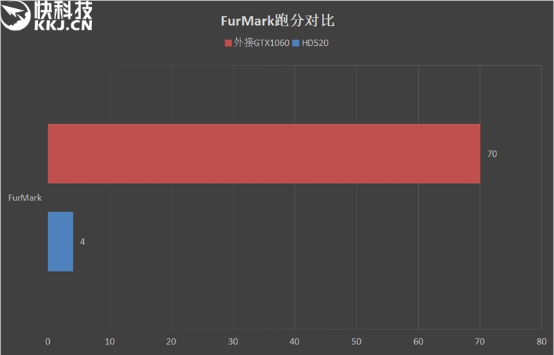 轻薄本也能轻松吃鸡,轻薄本能吃鸡