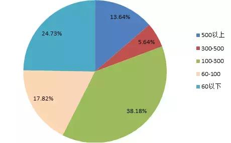 人民小酒五年后发展,为什么人民小酒能火起来