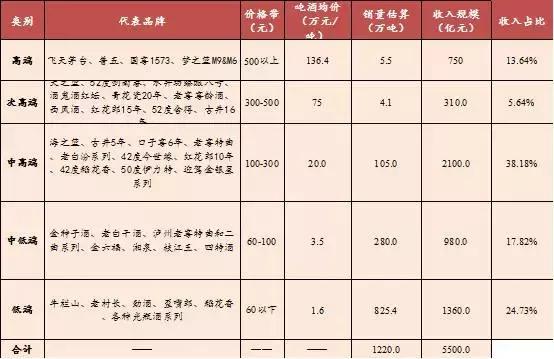 人民小酒五年后发展,为什么人民小酒能火起来