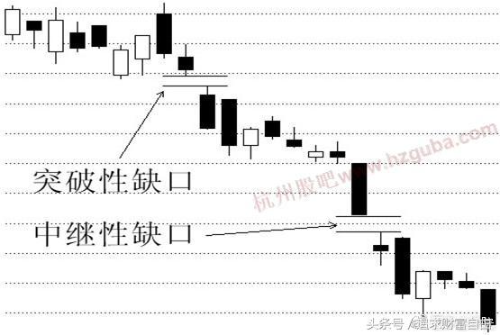 稳定盈利的六大缺口,股市必杀技之盈利口诀