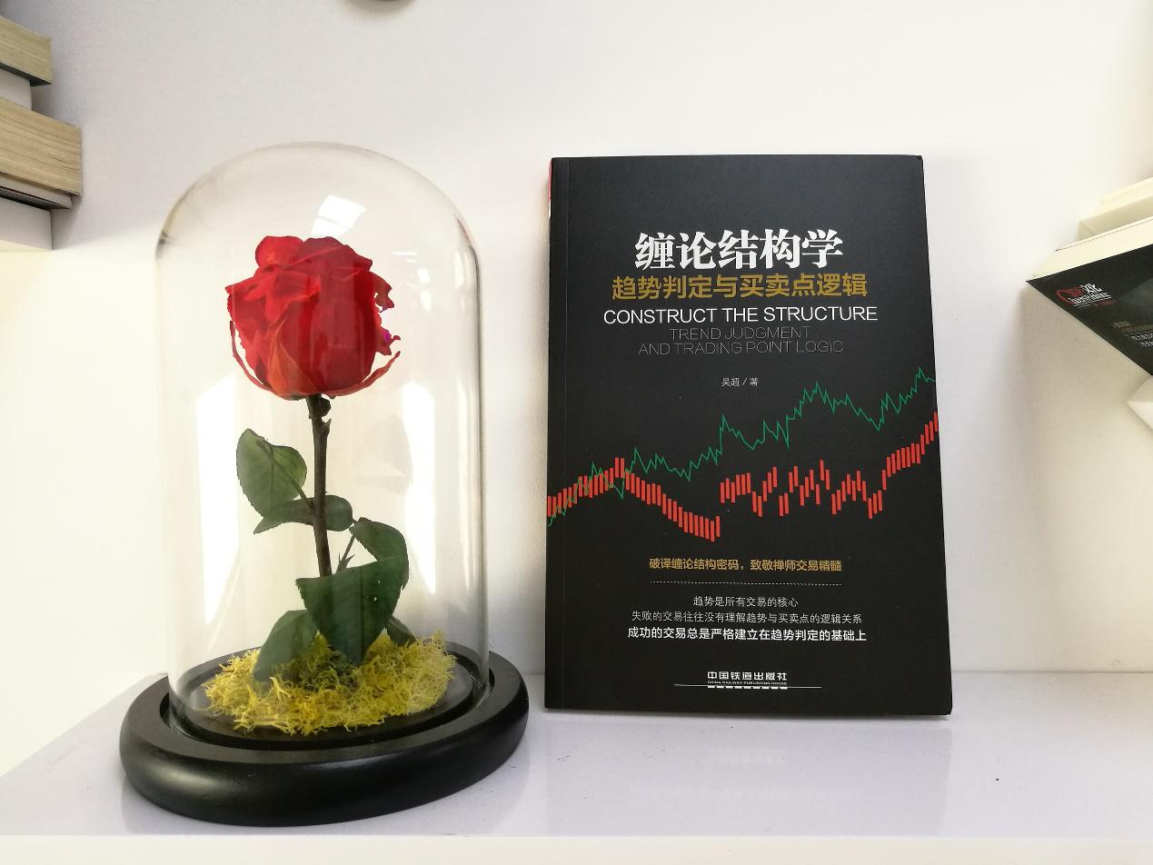 高盈量化云平台,高盈量化云事迹