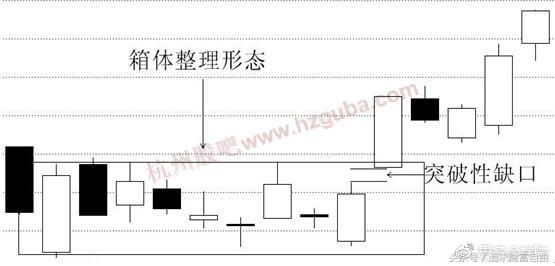 稳定盈利的六大缺口,股市必杀技之盈利口诀