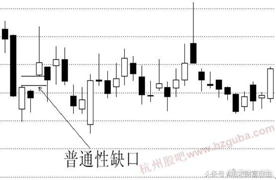 稳定盈利的六大缺口,股市必杀技之盈利口诀