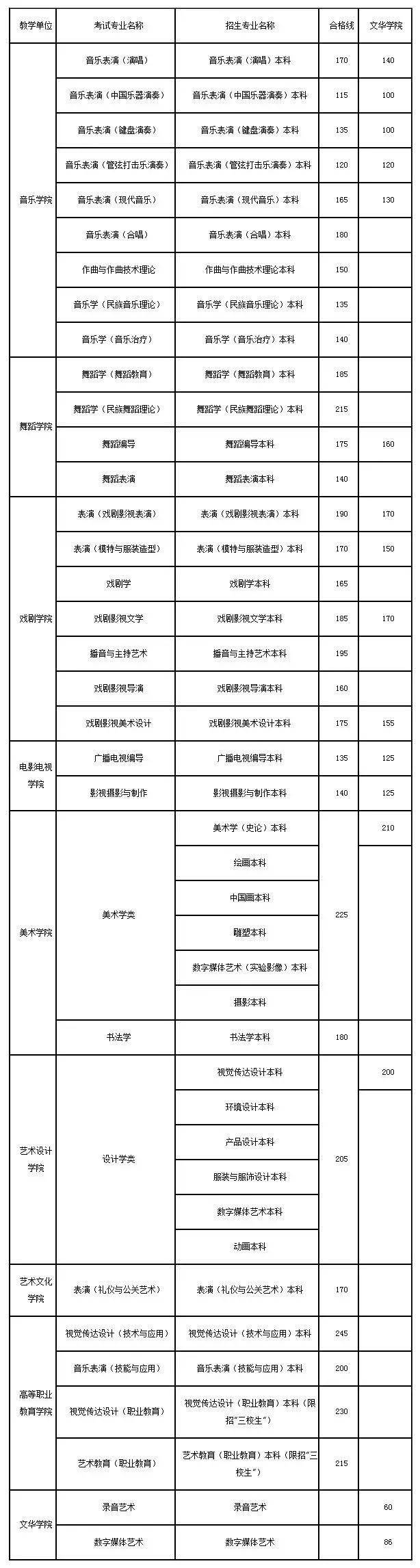 云南艺术学院哪所好,每日一所大学介绍