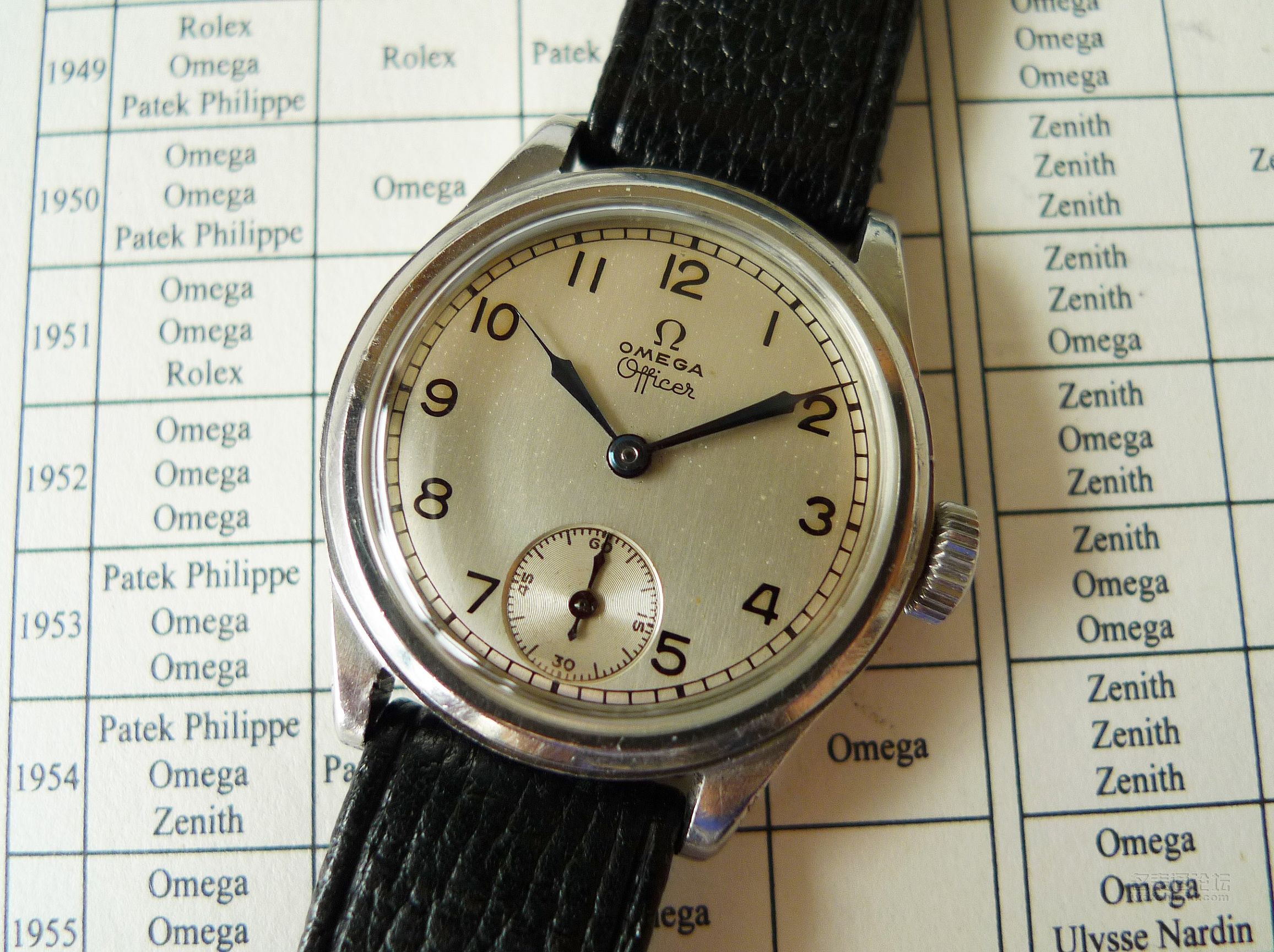 欧米茄二战腕表,欧米茄各个时代的表