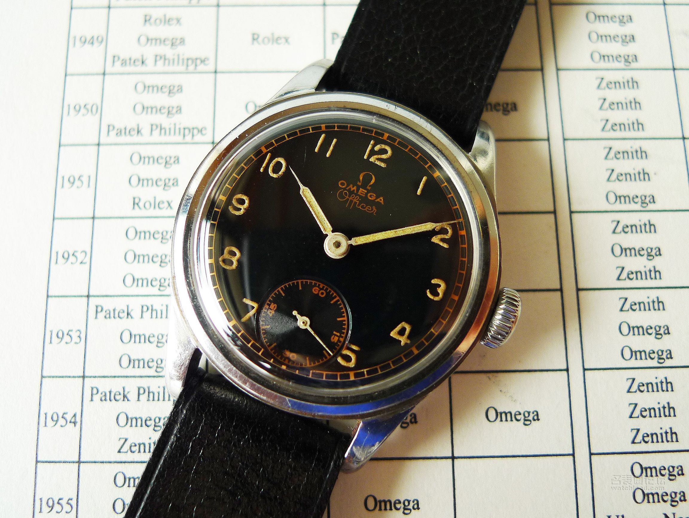 欧米茄二战腕表,欧米茄各个时代的表