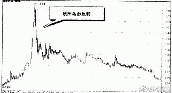 稳定盈利的六大缺口,股市必杀技之盈利口诀