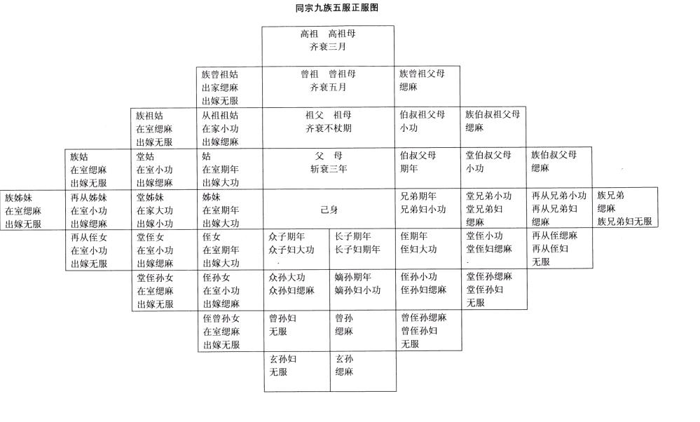 婚礼请柬亲戚称谓,关于中国亲戚的称谓