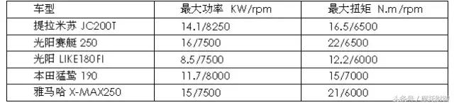 车友全面解读金城圣甲虫提拉米苏,金城提拉米苏2022款摩旅西藏