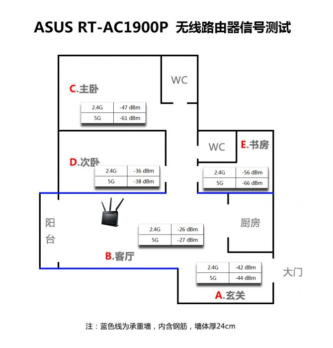 ac68u路由器信号增强,ac68u路由器美版