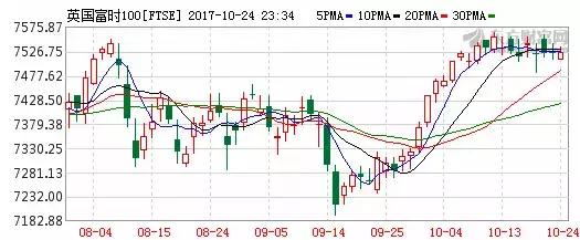 社保基金买入了超过3亿股,42股获社保基金连续持仓超5年